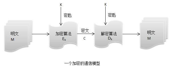 传输加密的原理